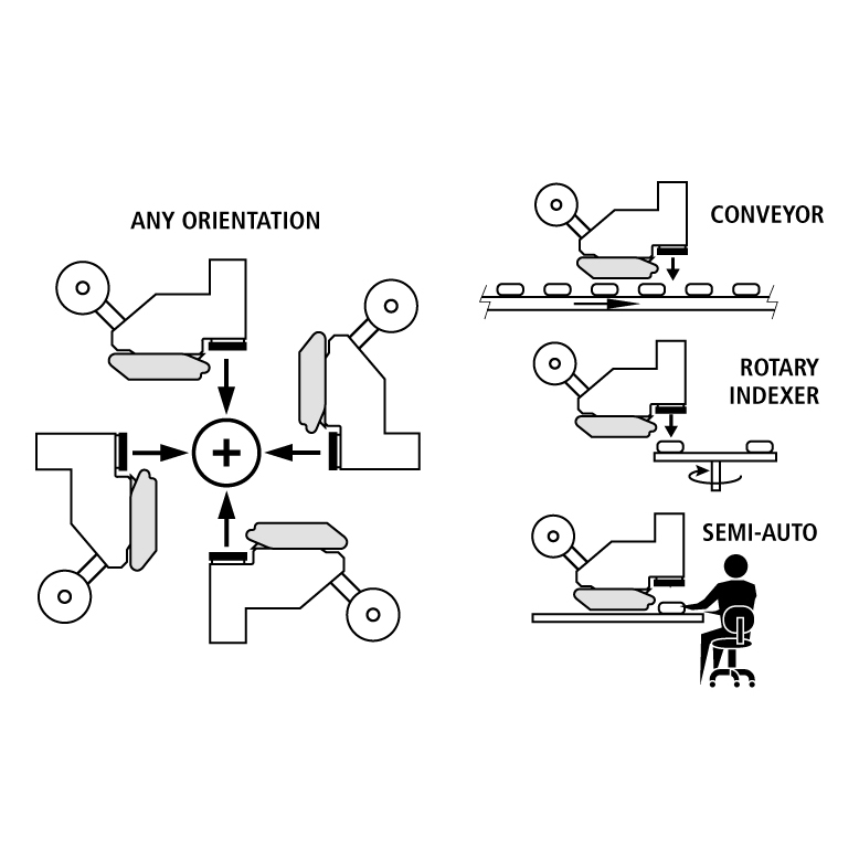 Custom Automation Cells